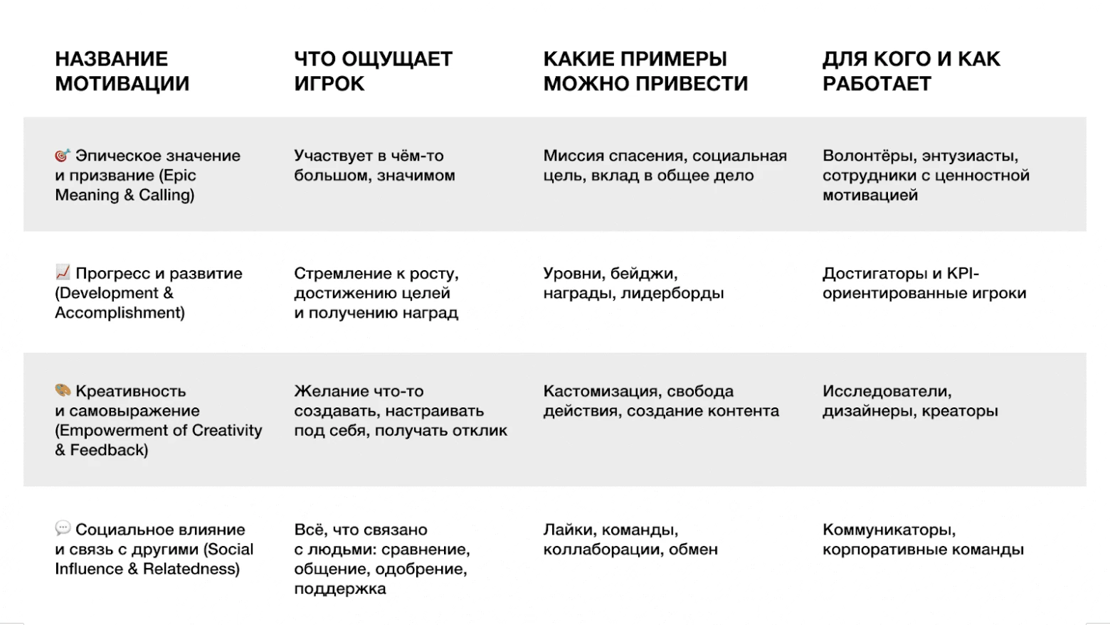 Система «Октализ мотивации», первые 4 из 8 мотивации