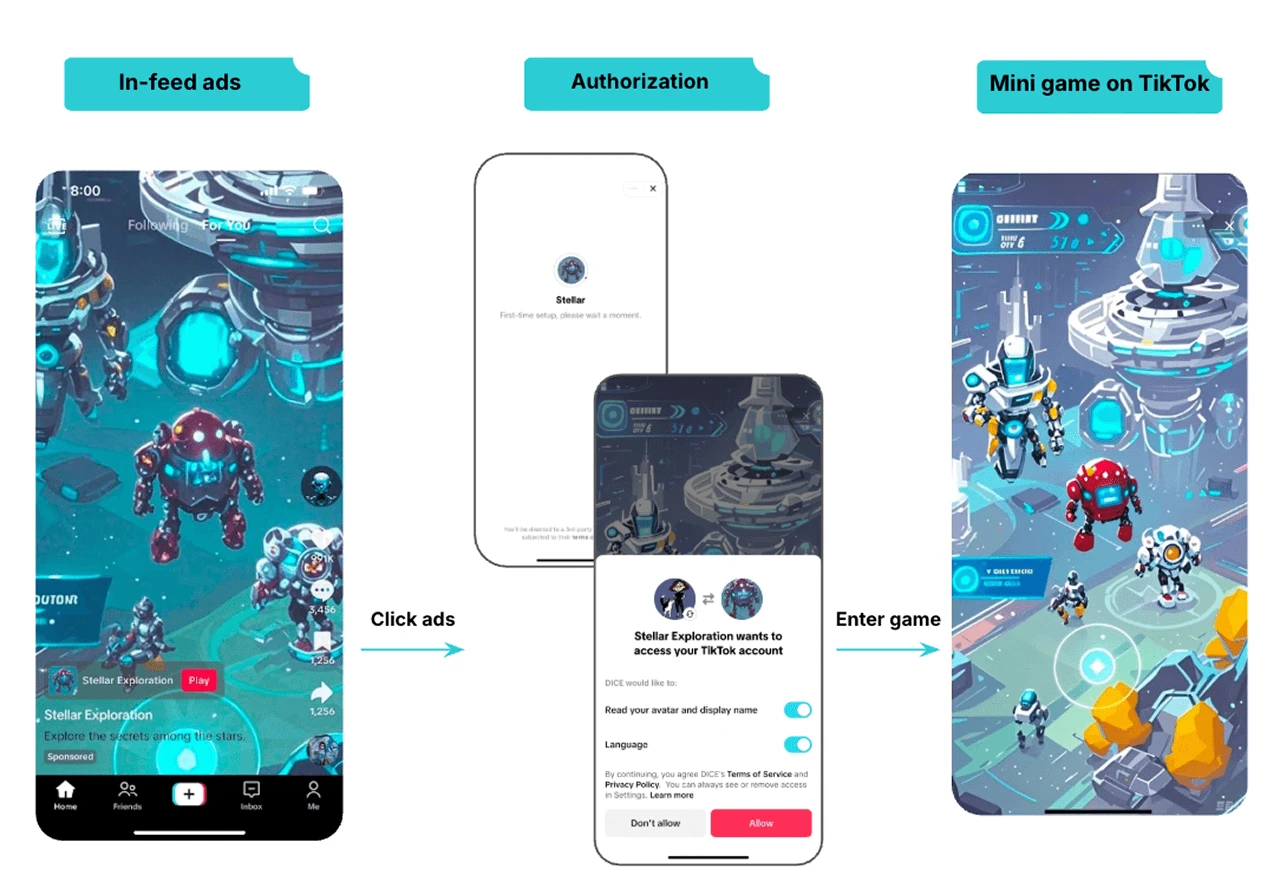Схема механики продвижения игр в TikTok Growth Max