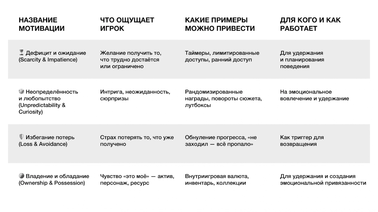 Система «Октализ мотивации», первые 4 из 8 мотивации
